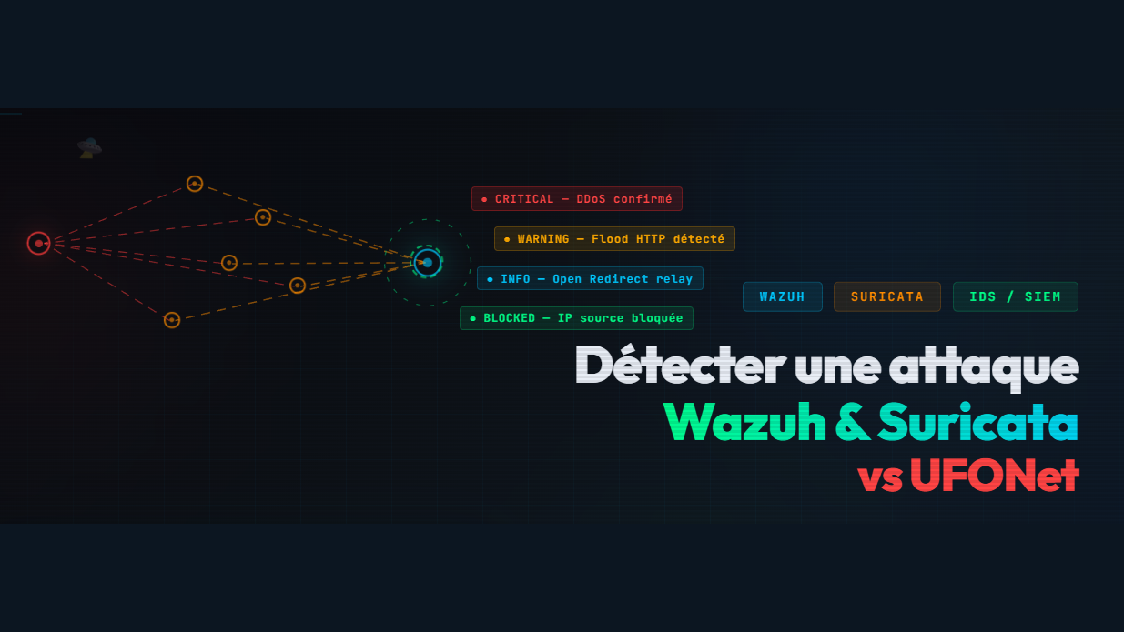 Ufonet - Détection via Wazuh / Suricata